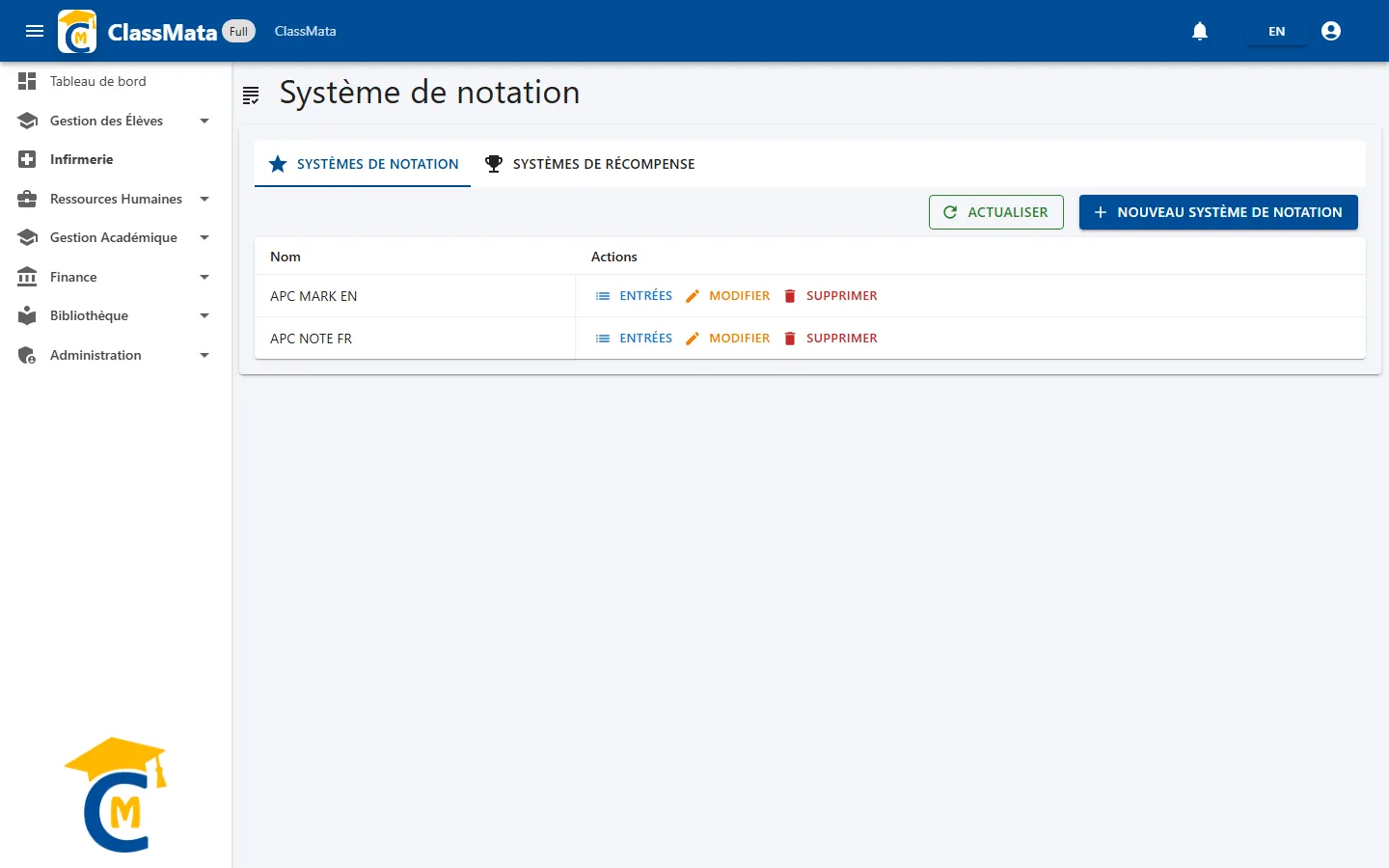Liste des systèmes de notation
