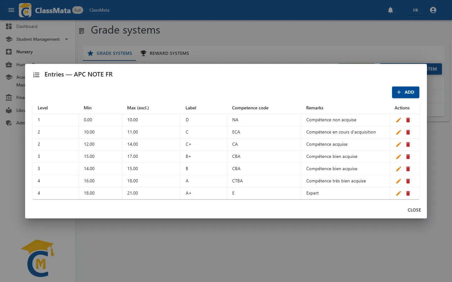 Entries of a grade system