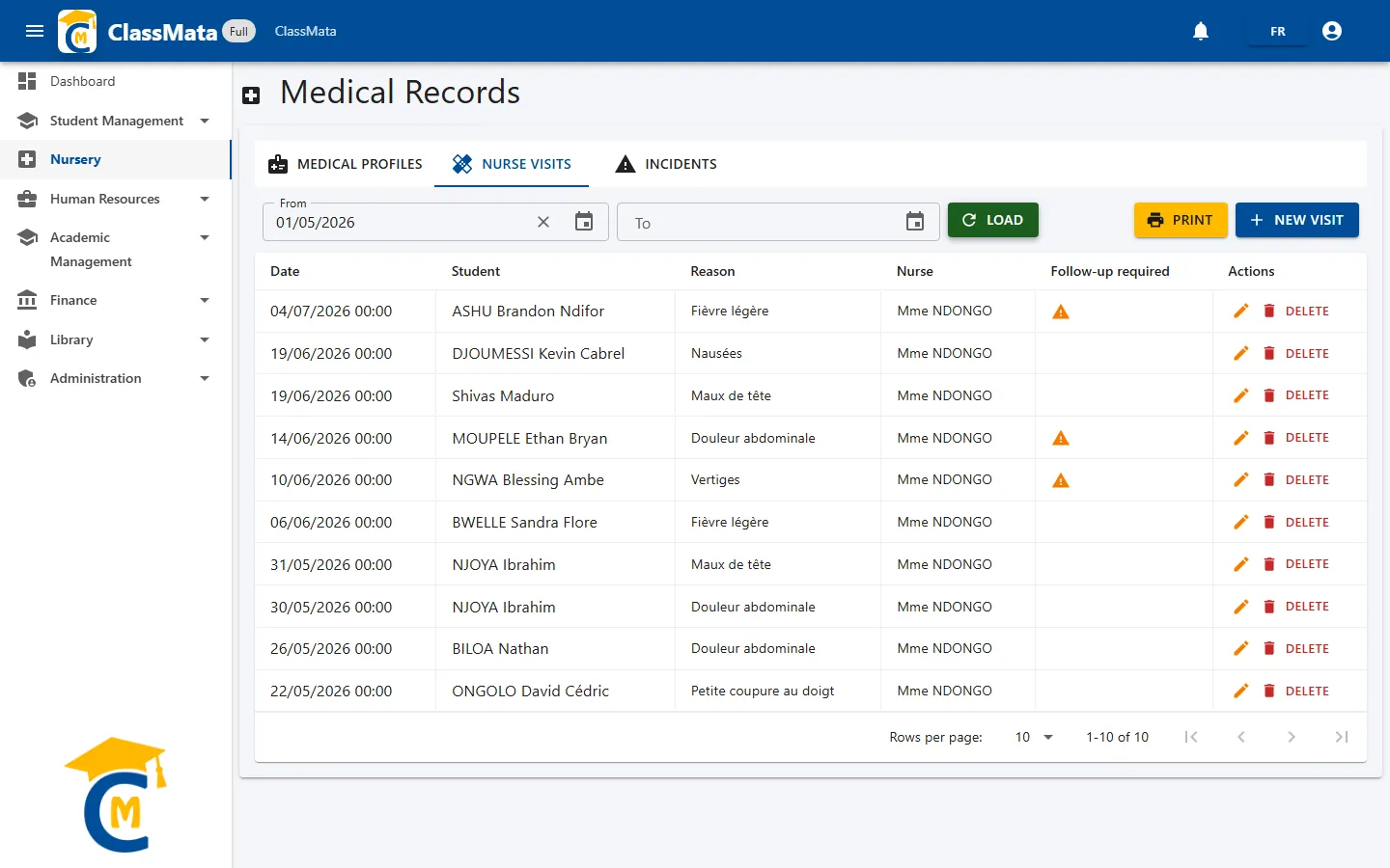 Nurse visits list