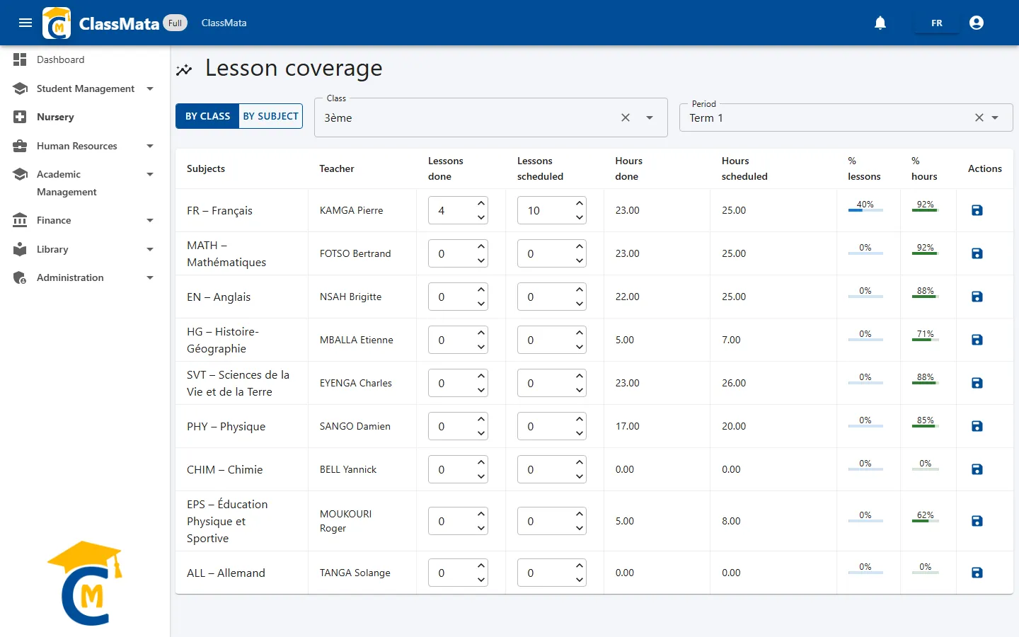 3ème coverage for Term 1