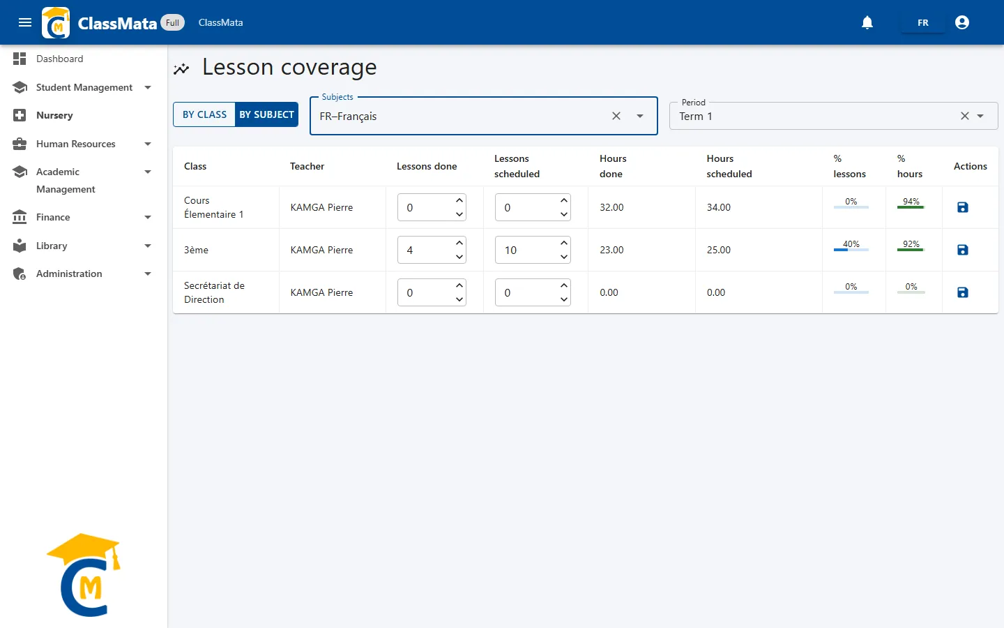 One subject's coverage across classes